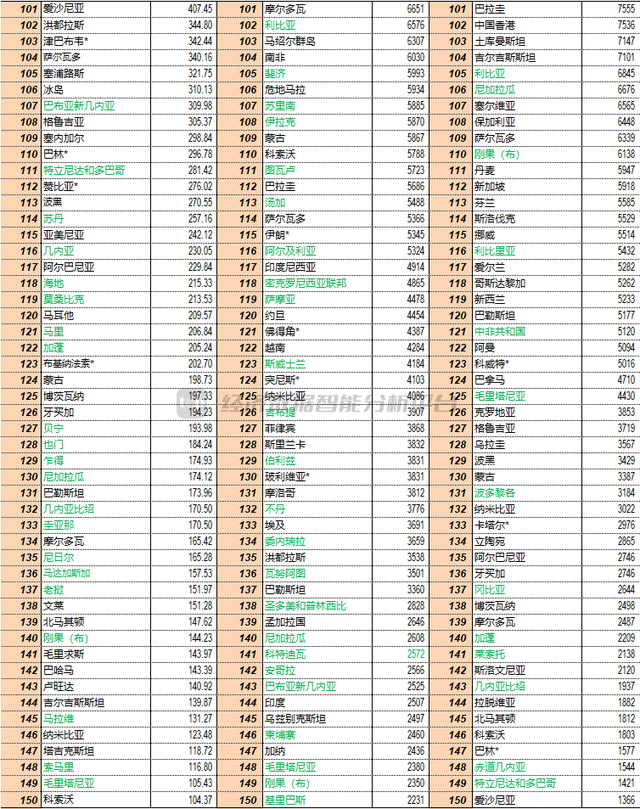 2023껷GDP˾GDPĿֹ