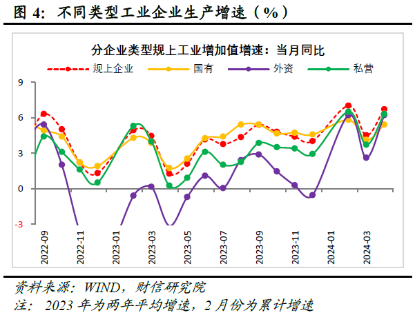财信研究评2024年1-4月宏观数据：生产强需求慢，政策组合拳在路上