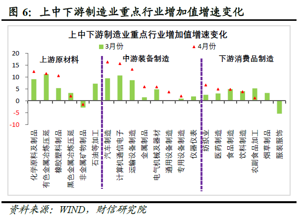 财信研究评2024年1-4月宏观数据：生产强需求慢，政策组合拳在路上
