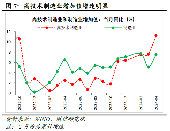 财信研究评2024年1-4月宏观数据：生产强需求慢，政策组合拳在路上