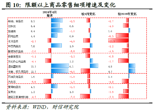 财信研究评2024年1-4月宏观数据：生产强需求慢，政策组合拳在路上