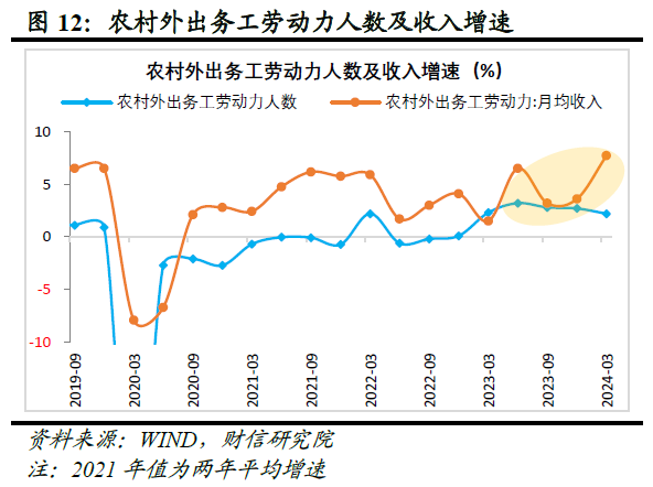 财信研究评2024年1-4月宏观数据：生产强需求慢，政策组合拳在路上