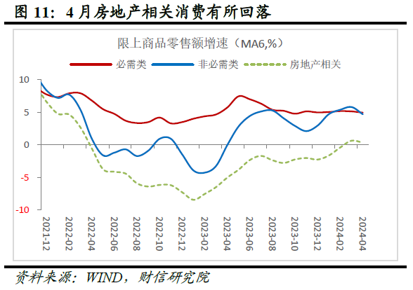 财信研究评2024年1-4月宏观数据：生产强需求慢，政策组合拳在路上