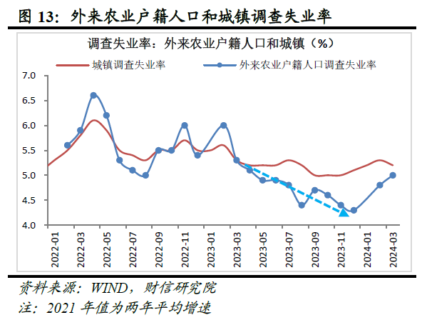 财信研究评2024年1-4月宏观数据：生产强需求慢，政策组合拳在路上