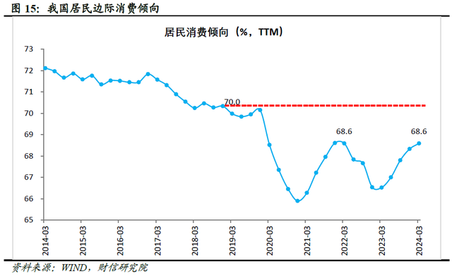 财信研究评2024年1-4月宏观数据：生产强需求慢，政策组合拳在路上