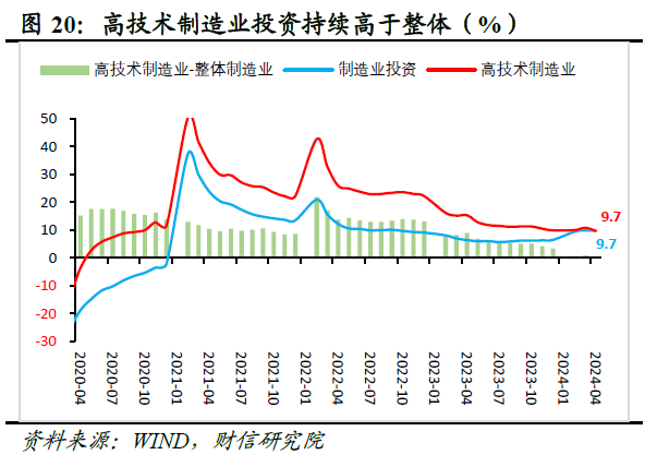 财信研究评2024年1-4月宏观数据：生产强需求慢，政策组合拳在路上