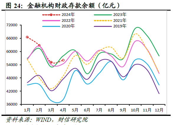 财信研究评2024年1-4月宏观数据：生产强需求慢，政策组合拳在路上