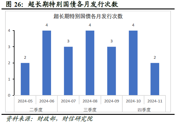 财信研究评2024年1-4月宏观数据：生产强需求慢，政策组合拳在路上