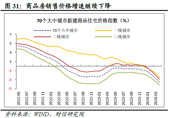 财信研究评2024年1-4月宏观数据：生产强需求慢，政策组合拳在路上
