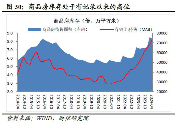 财信研究评2024年1-4月宏观数据：生产强需求慢，政策组合拳在路上