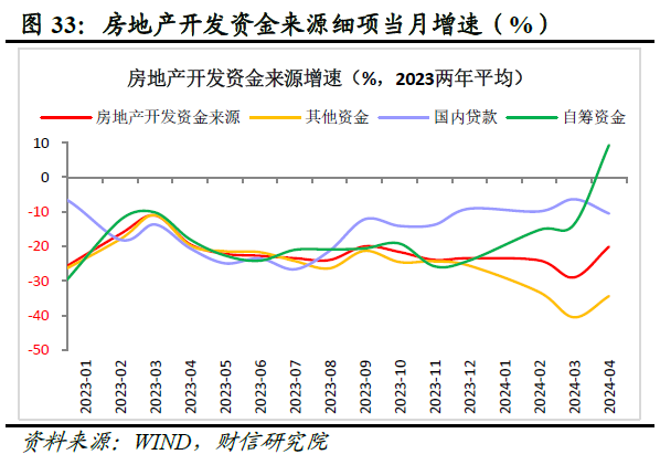 财信研究评2024年1-4月宏观数据：生产强需求慢，政策组合拳在路上