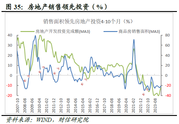 财信研究评2024年1-4月宏观数据：生产强需求慢，政策组合拳在路上